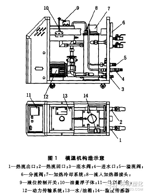 模溫機工作原理