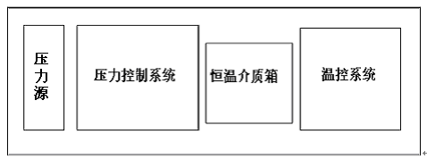 管材靜液壓試驗機各部件擺放圖